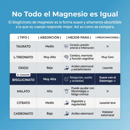 Ename| Gomitas de bisglicinato de magnesio