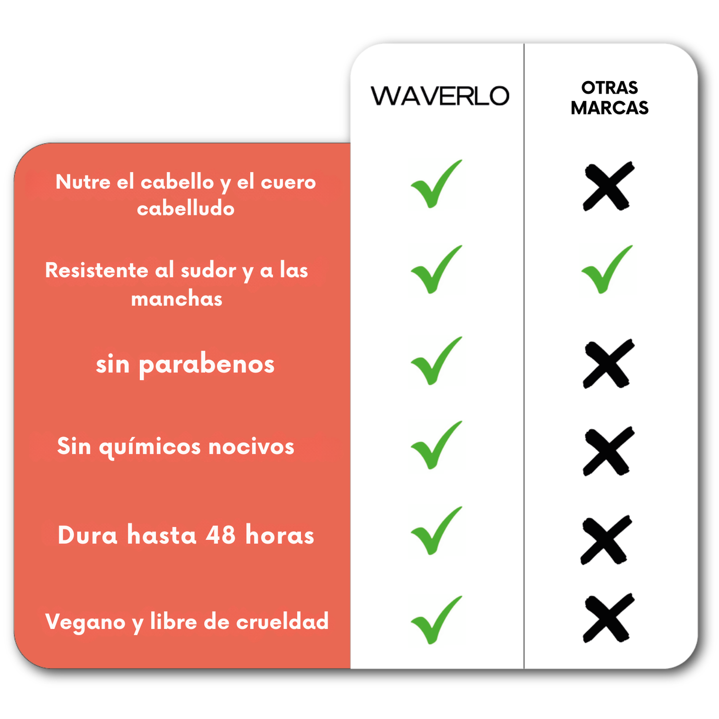 Polvo corrector de raíces Waverlo Magic Root Cover Up