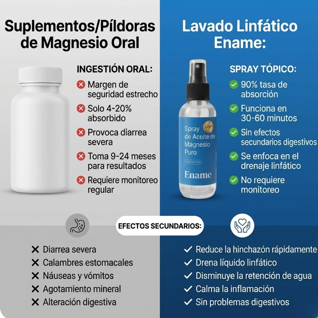 Spray de Aceite para Drenaje Linfático Ename®