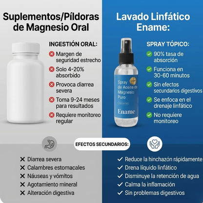 Spray de Aceite para Drenaje Linfático Ename®