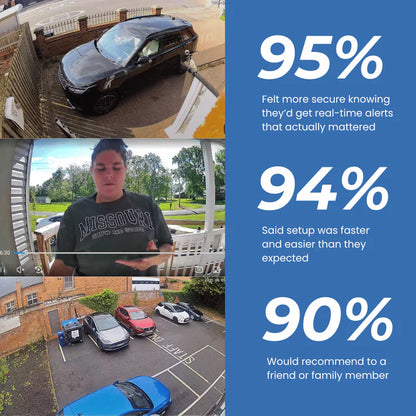 Ename™ - Protect Your Home, Family & Valuables