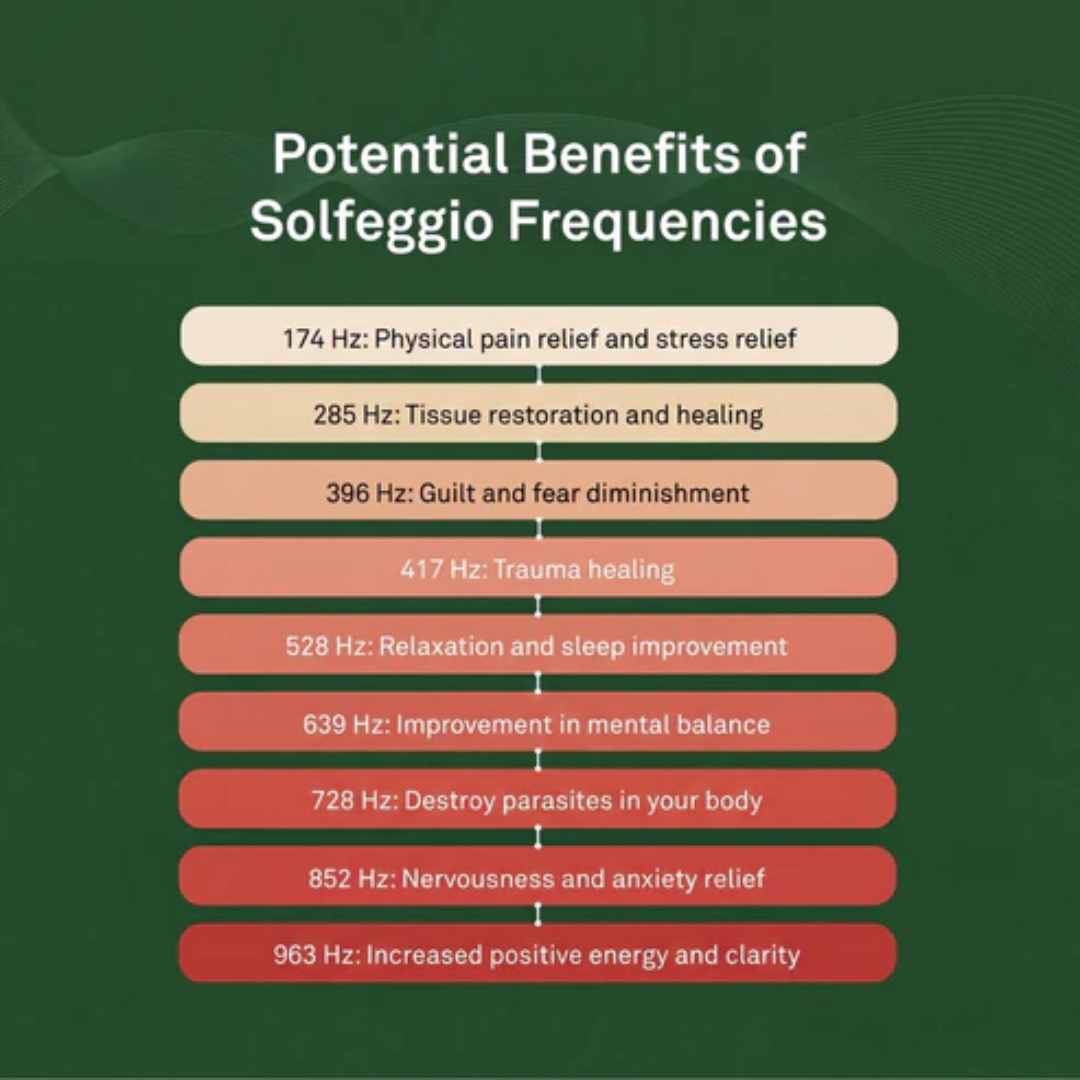 Bio-Healing Frequency Generator - The Natural Solution Your Body's Been Waiting For