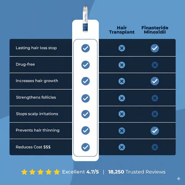 Ename | Hair Growth Roll on Serum