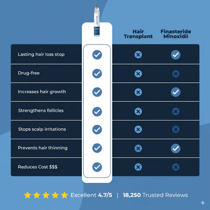 Ename | Hair Growth Roll on Serum