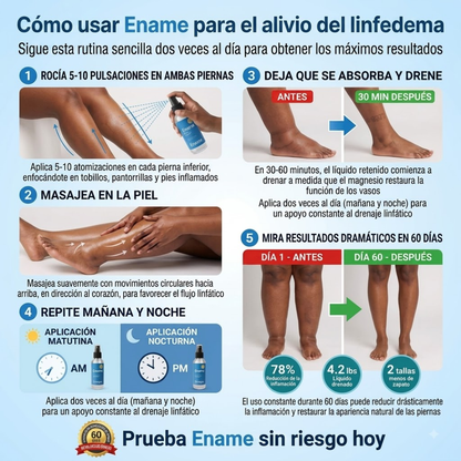 Spray de Aceite para Drenaje Linfático Ename®