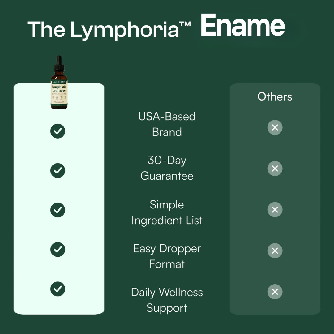 Ename® Lymphatic Drainage Drops
