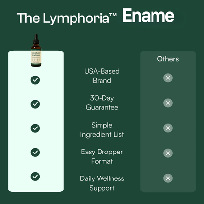 Ename® Lymphatic Drainage Drops