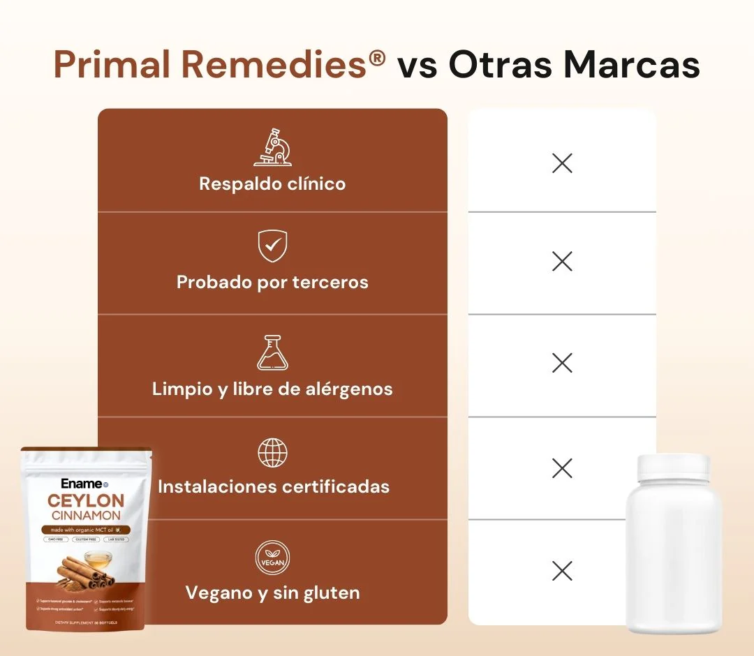 Ename | Cinnamon equivalente a 7,200 mg con Aceite MCT