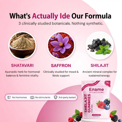 Ename | Shelajit Gummies
