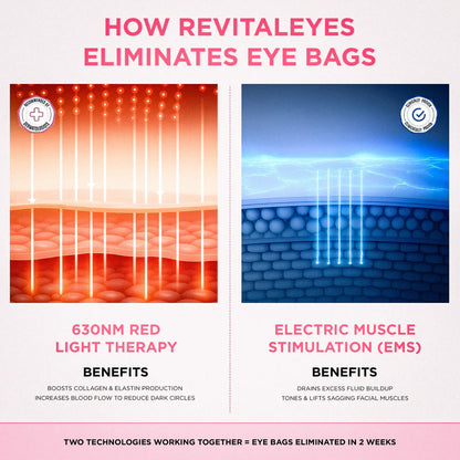 RevitalEyes® — Red Light & EMS Device for Hormone-Related Under-Eye Puffiness