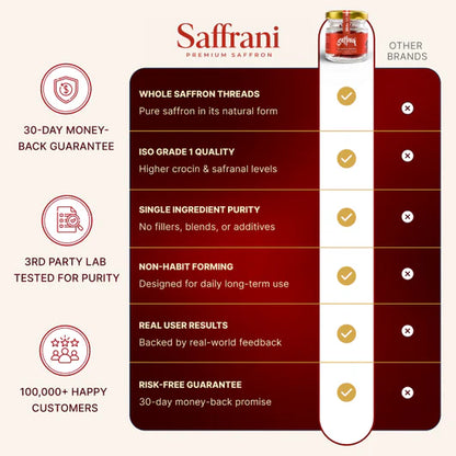 Saffrani® - The Medical Saffron Better performance, increased blood flow and more confidence