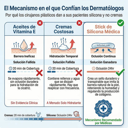 Stick Reparador de Cicatrices con Silicona Médica – Suaviza y Reduce Marcas Visibles
