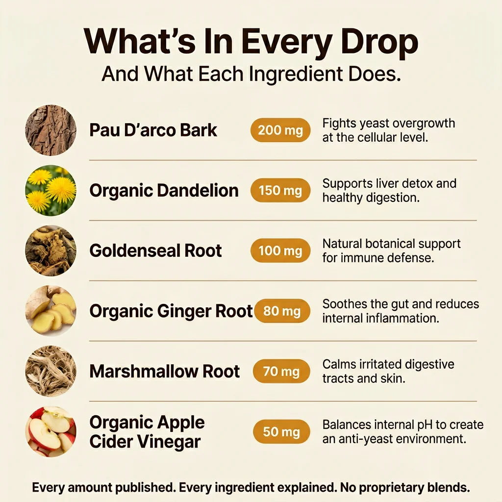 Natur Yeast Reset + Itch Relief Drops