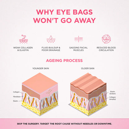 RevitalEyes® — Red Light & EMS Device for Hormone-Related Under-Eye Puffiness