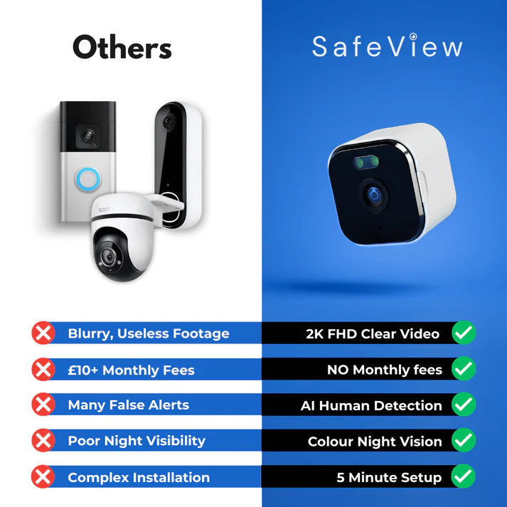 Ename™ - Protect Your Home, Family & Valuables