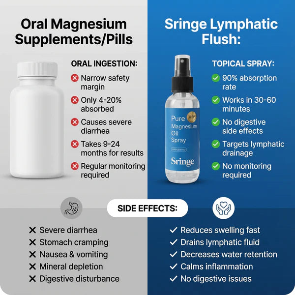 Ename Lymphatic Flush Oil Spray®