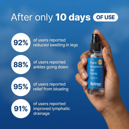 Ename Lymphatic Flush Oil Spray®