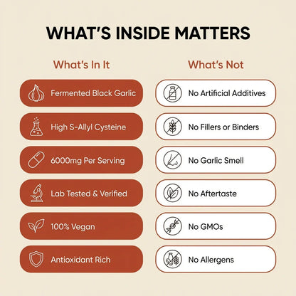 UriClear - Fermented Black Garlic Restoration Protocol