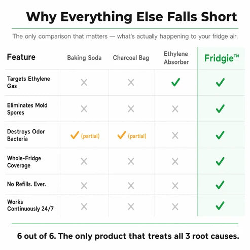 Ename™ Keep Food Fresh 4x Longer & Slash Your Grocery Bills