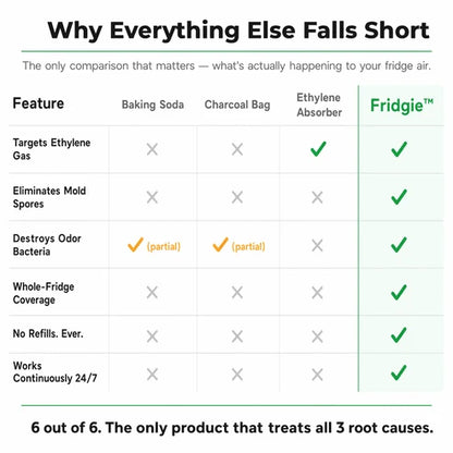 Ename™ Keep Food Fresh 4x Longer & Slash Your Grocery Bills