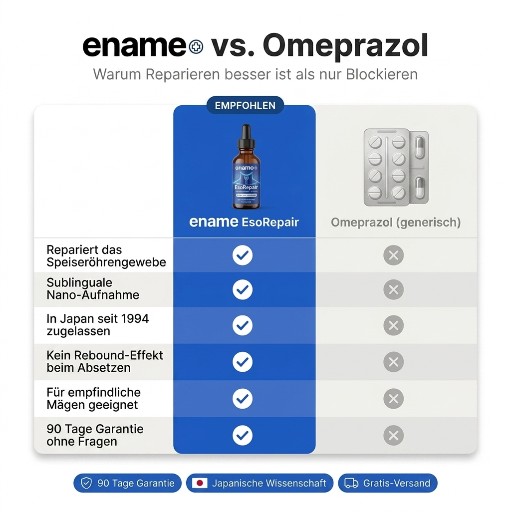 Ename EsoRepair™ | Nano-Sublingual Esophageal Repair