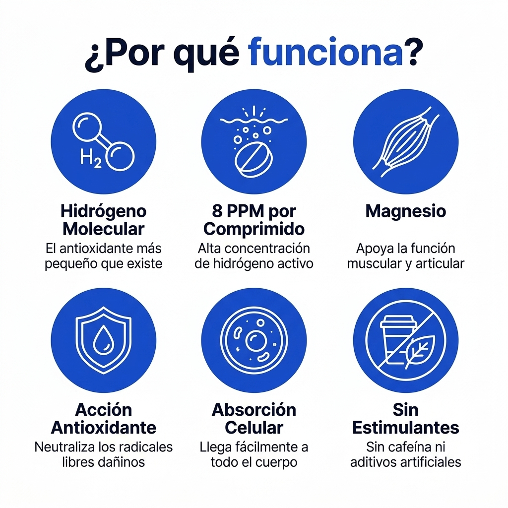 Ename Movilidad®  Hidrógeno Molecular