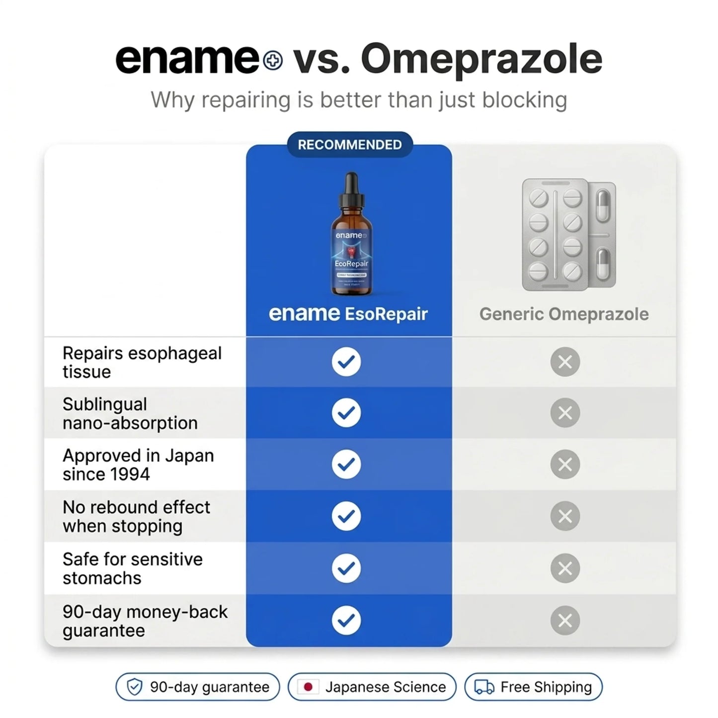 Ename EsoRepair™ | Nano-Sublingual Esophageal Repair Formula