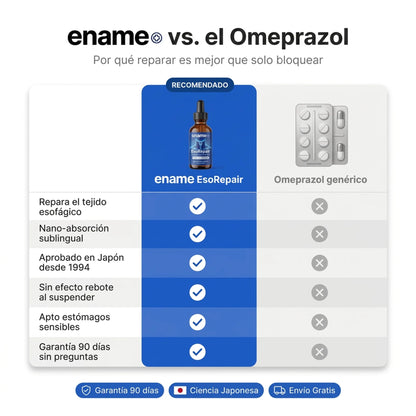 Ename EsoRepair™ | Nano-Sublingual Esophageal Repair