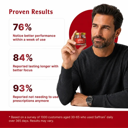 Saffrani® - The Medical Saffron Better performance, increased blood flow and more confidence