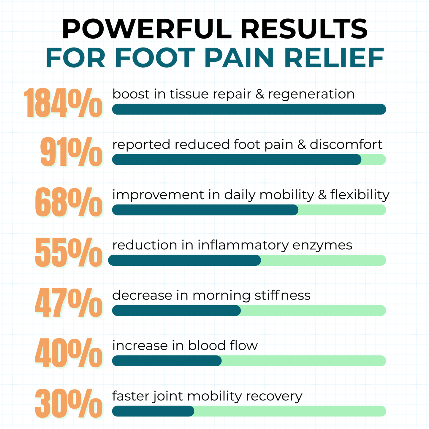 The Senzio Miracle Balm™ Foot Recovery Formula